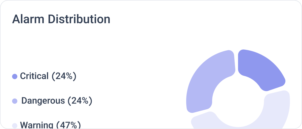 Intelligent Stability Control